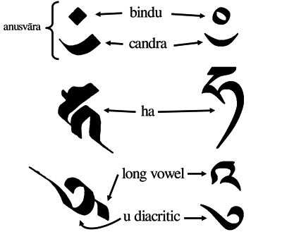 anatomy of the seed syllable hum comparing the Siddham and Tibetan scripts